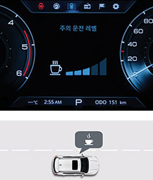 부주의 운전경고 시스템