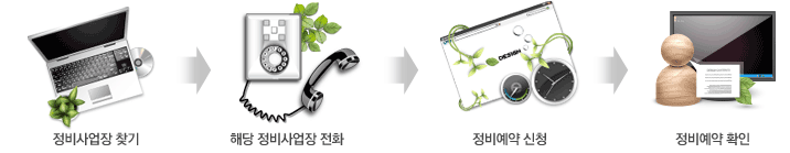 전화정비예약신청 - 해당정비사업장전화 -정비예약신청 - 정비예약확인